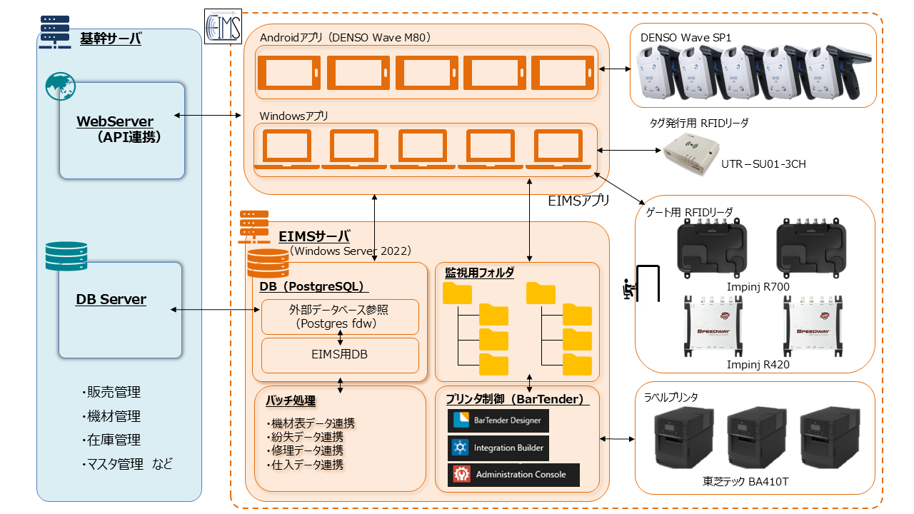 システム構成図