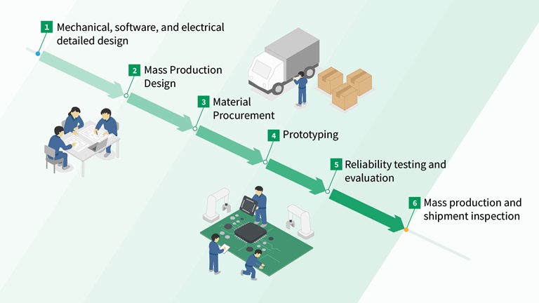 EMS設備イメージ