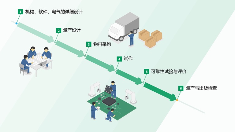 EMS設備イメージ