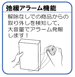 弛緩アラーム機能