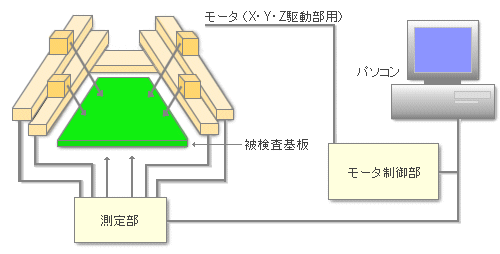 構成図2