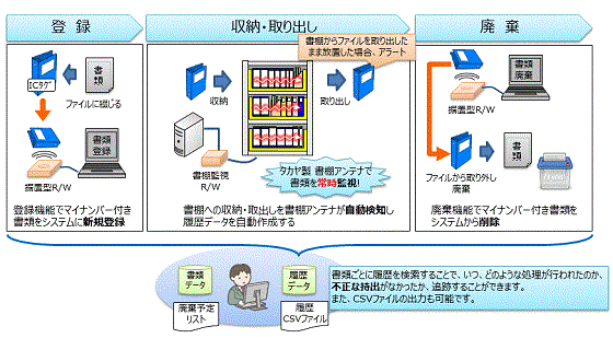 運用イメージ 運用イメージ
